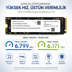 Simona M20010 1TB 6799/6171 MB/s PCIe 4.0 x4 NVMe M.2 2280 SSD CS3160PGFCV100DCAFG (Huawei OEM)